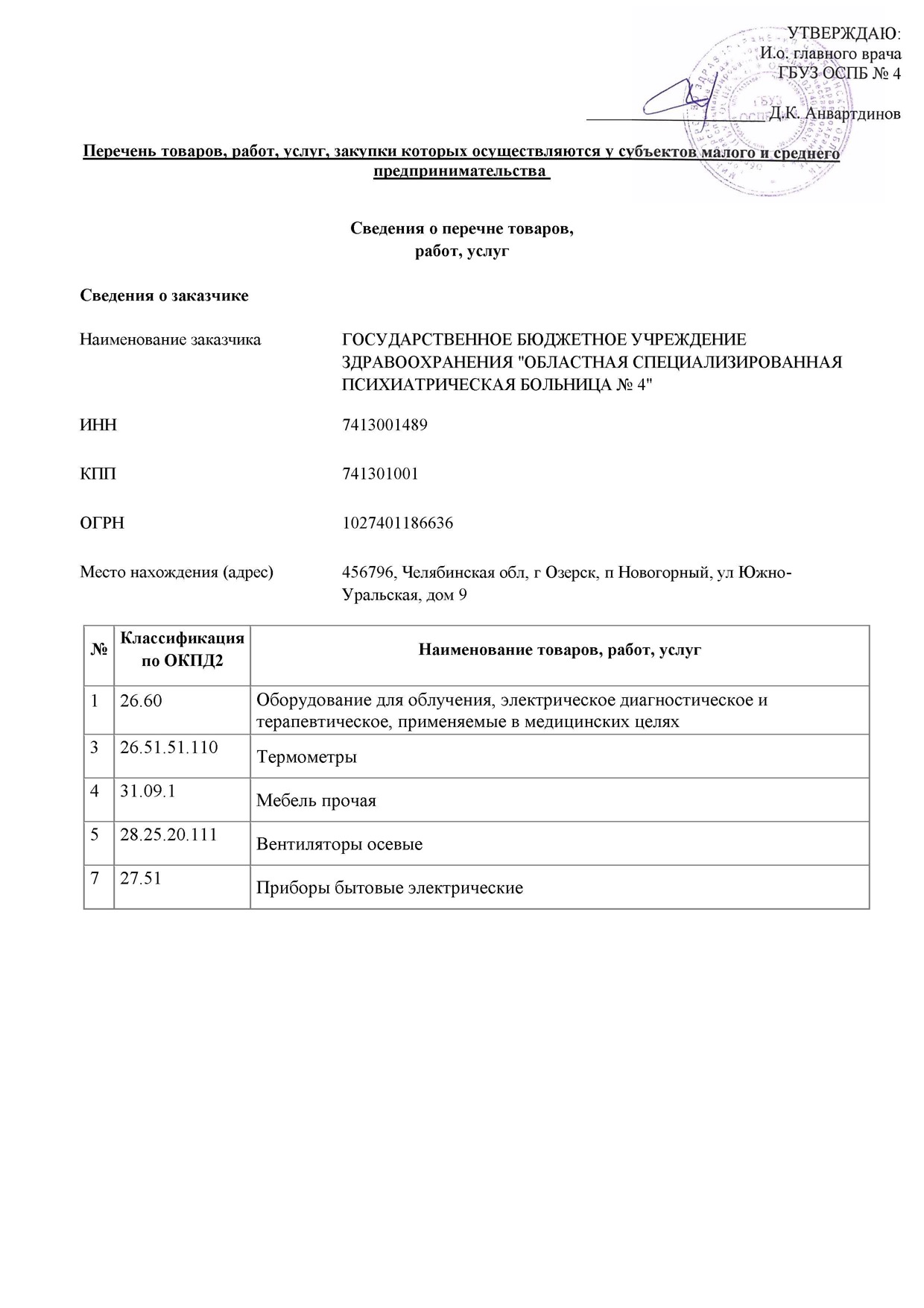 Перечень товаров, работ, услуг, закупки которых осуществляются у субъектов малого и среднего предпринимательства